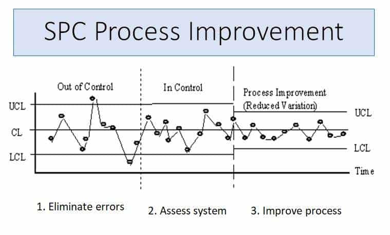 Control chart