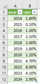 Excel - Result after importing XML file