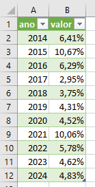 Resultado após importação de XML no Excel